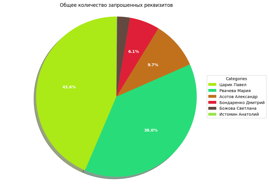 payment details total count chart