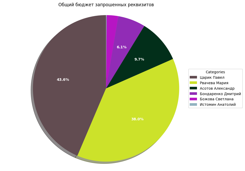 payment details total income chart